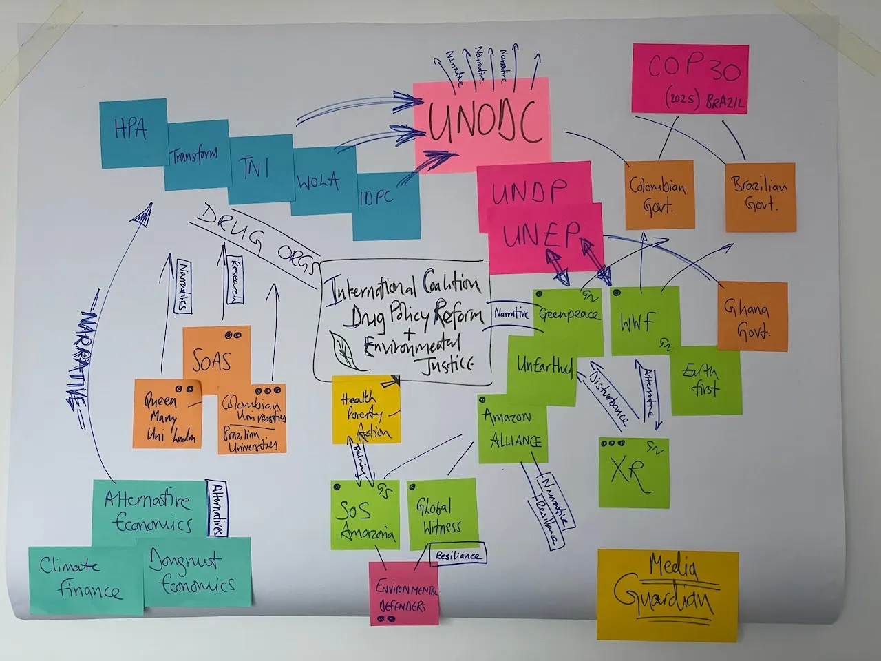 A map of organisations connected to drug policy reform. Photo credit: Linda Doyle