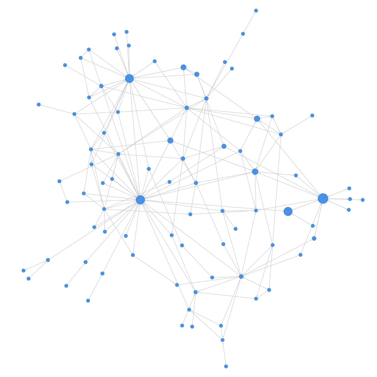Participatory democracy movement mapping visualization